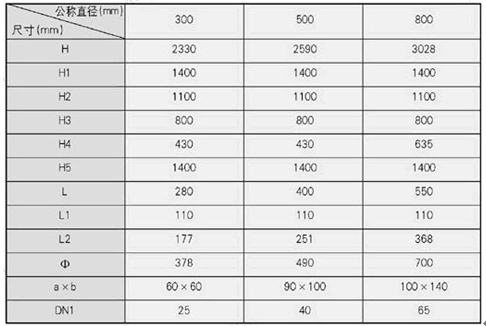 水處理設(shè)備生產(chǎn)廠家,過(guò)濾器,一體化污水設(shè)備,湖南廢水處理